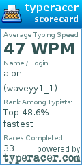 Scorecard for user waveyy1_1