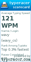 Scorecard for user wavy_cs