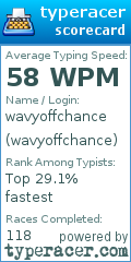 Scorecard for user wavyoffchance