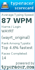 Scorecard for user wayrt_original