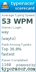 Scorecard for user wayto