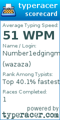 Scorecard for user wazaza