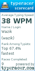 Scorecard for user wazik