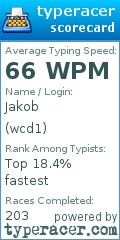 Scorecard for user wcd1