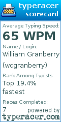 Scorecard for user wcgranberry