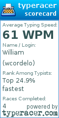 Scorecard for user wcordelo
