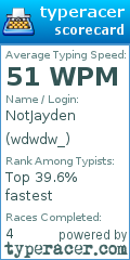 Scorecard for user wdwdw_