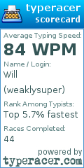 Scorecard for user weaklysuper