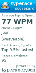 Scorecard for user weaveable