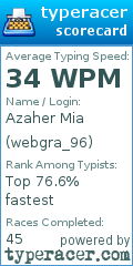 Scorecard for user webgra_96