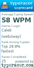Scorecard for user webziway