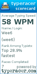 Scorecard for user wee6