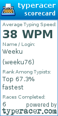 Scorecard for user weeku76