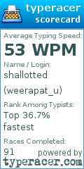 Scorecard for user weerapat_u