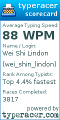 Scorecard for user wei_shin_lindon