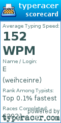 Scorecard for user weihceinre