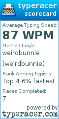 Scorecard for user weirdbunnie