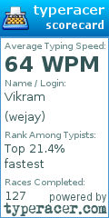 Scorecard for user wejay