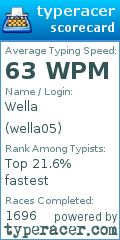Scorecard for user wella05