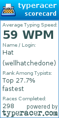 Scorecard for user wellhatchedone