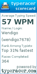 Scorecard for user wendigo7678