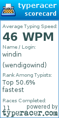Scorecard for user wendigowind