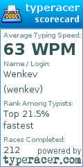 Scorecard for user wenkev