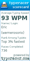 Scorecard for user wernerosorio