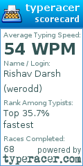 Scorecard for user werodd
