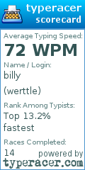 Scorecard for user werttle