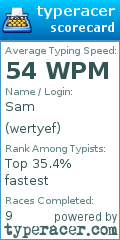 Scorecard for user wertyef