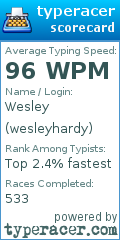 Scorecard for user wesleyhardy