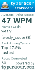 Scorecard for user wesly_coder88