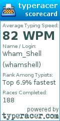 Scorecard for user whamshell