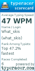 Scorecard for user what_skis