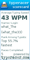 Scorecard for user what_the33