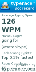 Scorecard for user whatdoitype