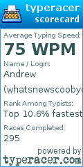 Scorecard for user whatsnewscoobydoo
