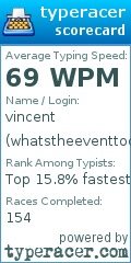 Scorecard for user whatstheeventtoday