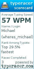 Scorecard for user wheres_michael
