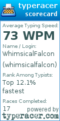 Scorecard for user whimsicalfalcon