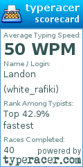 Scorecard for user white_rafiki