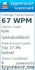 Scorecard for user whiteboilildick
