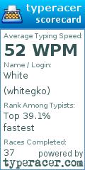 Scorecard for user whitegko
