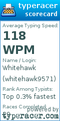 Scorecard for user whitehawk9571