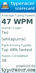 Scorecard for user whitepuma