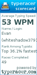 Scorecard for user whiteshadow3791