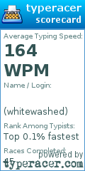 Scorecard for user whitewashed