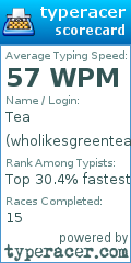 Scorecard for user wholikesgreentea