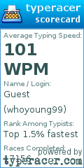 Scorecard for user whoyoung99